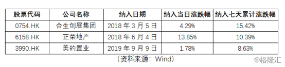 新力控股集团（2103.HK）上市3个月即纳入恒生综指，三大要素支撑公司长期基本面