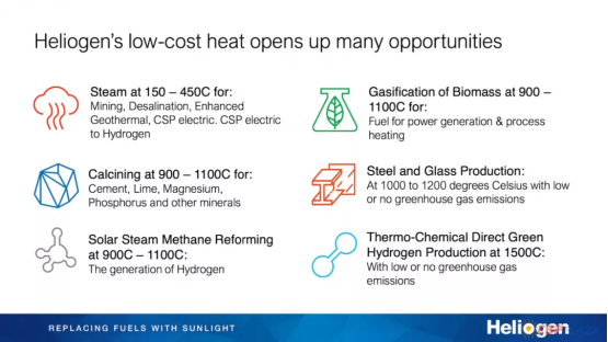 点亮资本投资Heliogen技术获《时代》2020年度最佳发明与美国能源部支持