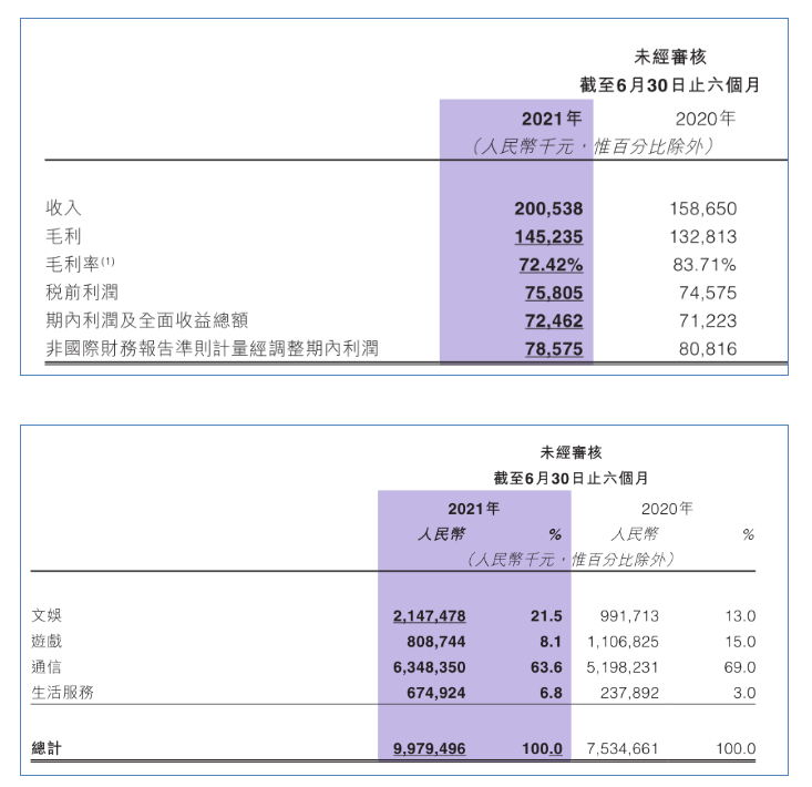 福禄控股公布2021年上半年财报：营收超2亿 同比增长26.4%