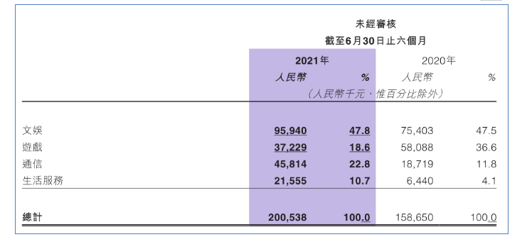福禄控股公布2021年上半年财报：营收超2亿 同比增长26.4%
