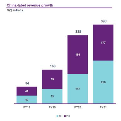  a2财报中文标至初增长15.4%   中国市场发展稳健可圈可点