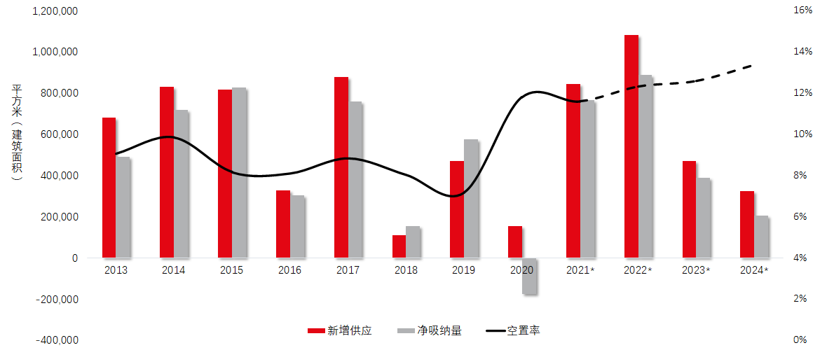 仲量联行：武汉办公楼市场需求稳中有降；时尚零售和休闲茶饮业态持续扩容