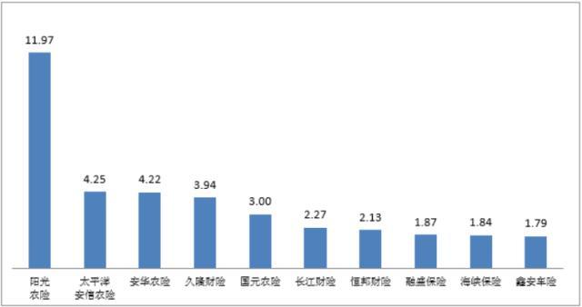 中国银保监会通报最新通报：人保财险平安人寿分别位列产寿险公司第一
