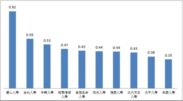 中国银保监会通报最新通报：人保财险平安人寿分别位列产寿险公司第一