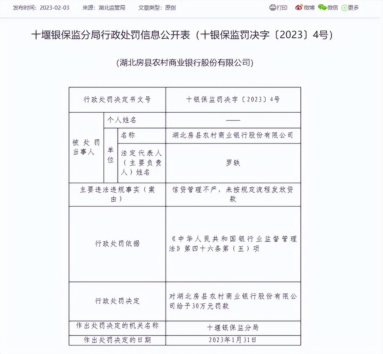 湖北房县农商银行被罚30万：因信贷管理不严等