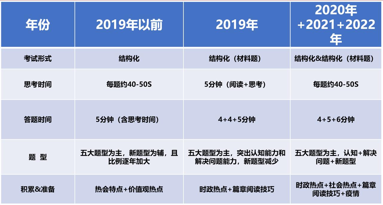 2023年湖北省考成绩已经发布，面试该如何准备？