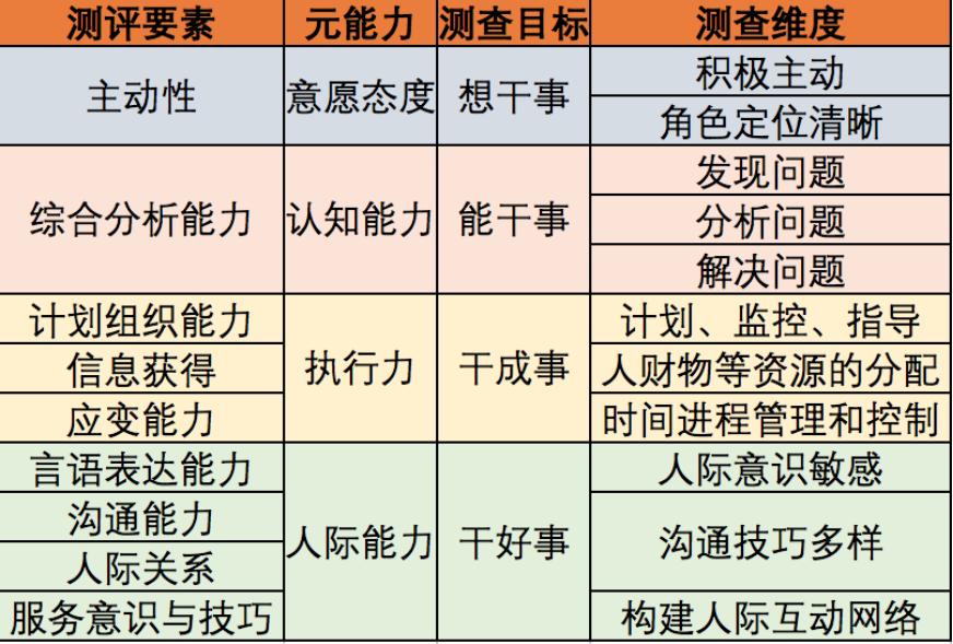 2023年湖北省考成绩已经发布，面试该如何准备？